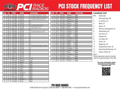 lee county al radio frequencies